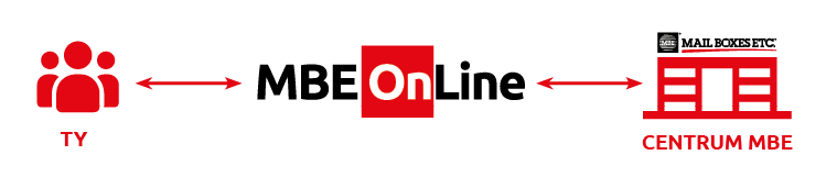 MBE Online - platforma wysyłkowa MBE - Mail Boxes Etc. - MBE Poland